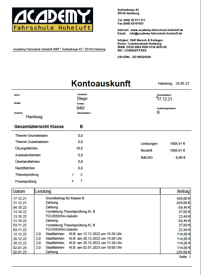 Resumen de Costos de la escuela de manejo