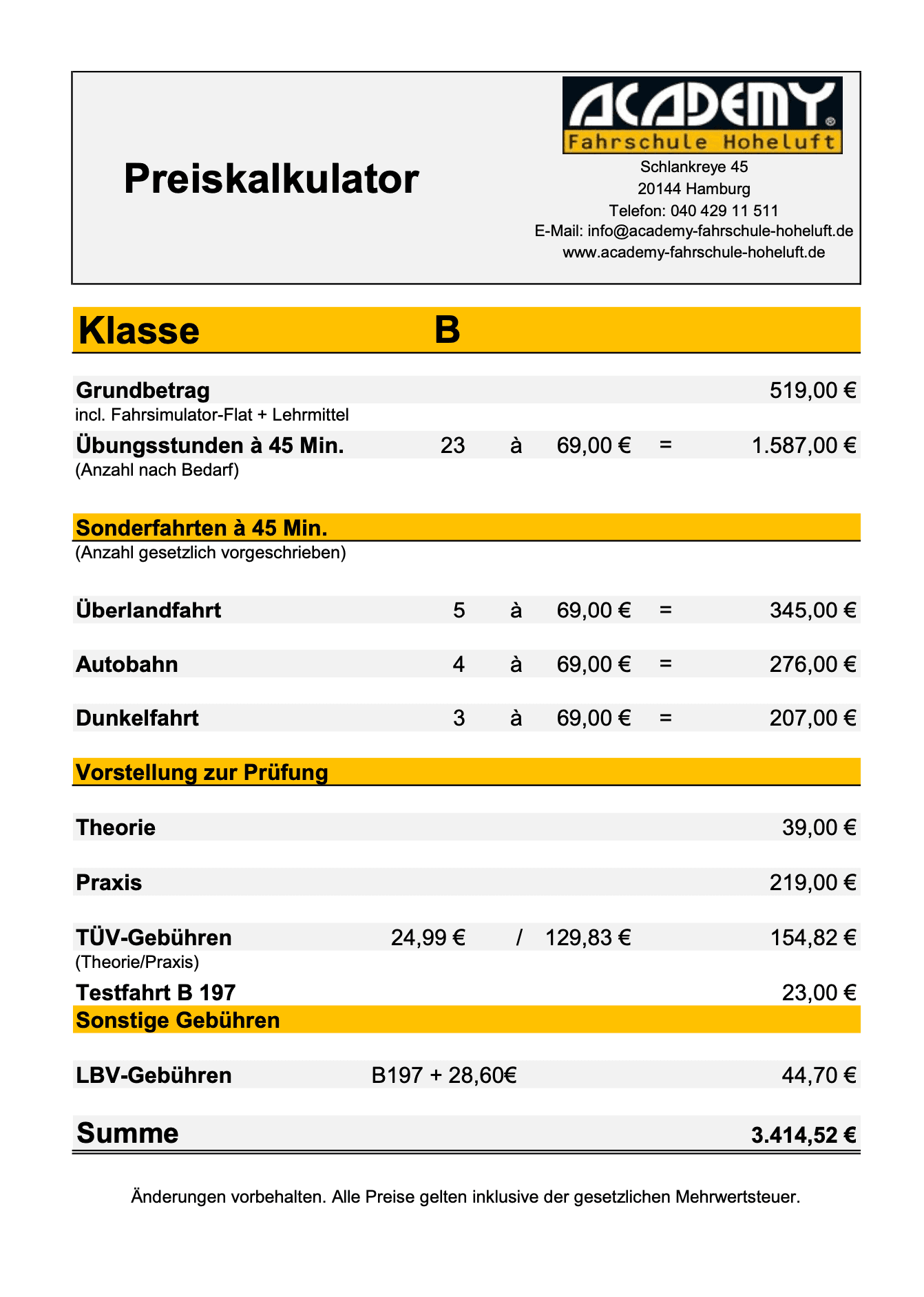 Resumen de costos (Abril 2025)